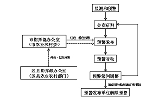 重慶出臺應急預案 共分四級應對突發(fā)重大動物疫情